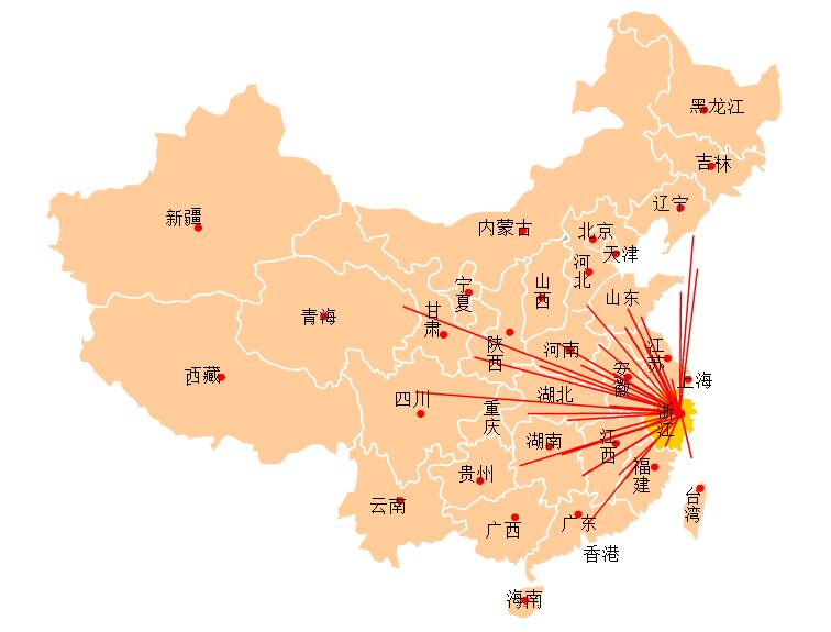 銷售網(wǎng)絡